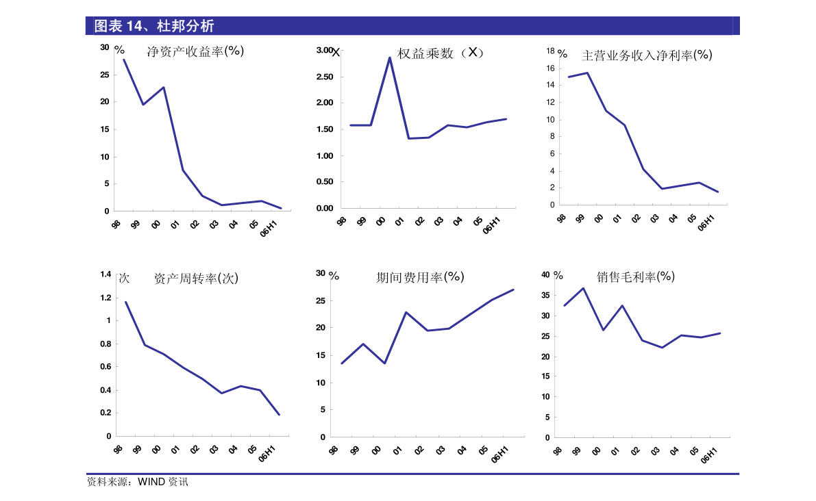 国海证券-长海股份-300196-2022年半年报点评收入快速增长盈利水平持续提升(图2) 国海证券-长海股份-300196-2022年半年报点评收入快速增长盈利水平持续提升(图2)