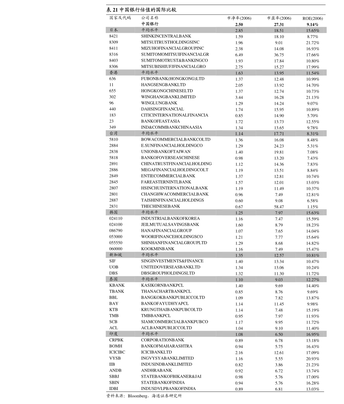 国海证券-长海股份-300196-2022年半年报点评收入快速增长盈利水平持续提升(图4) 国海证券-长海股份-300196-2022年半年报点评收入快速增长盈利水平持续提升(图4)