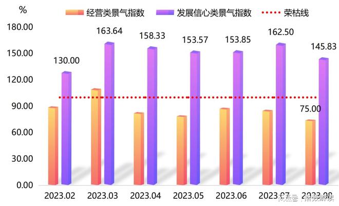 原材料价格持续上涨中下游复合材料产品价格被动上调(图7)