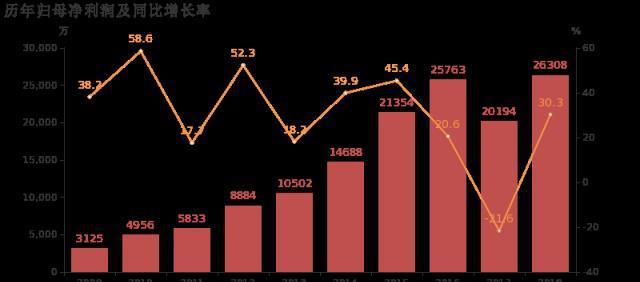 长海股份：2018年归母净利润同比增长303%玻璃纤维及制品业务贡献利润(图2)