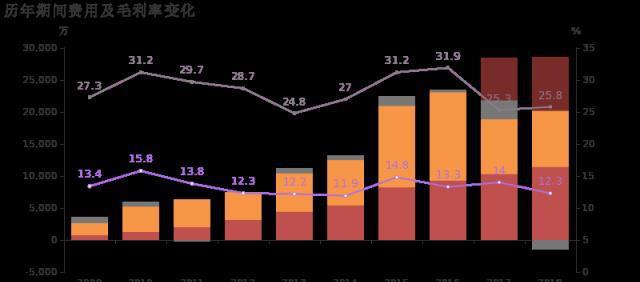 长海股份：2018年归母净利润同比增长303%玻璃纤维及制品业务贡献利润(图3)