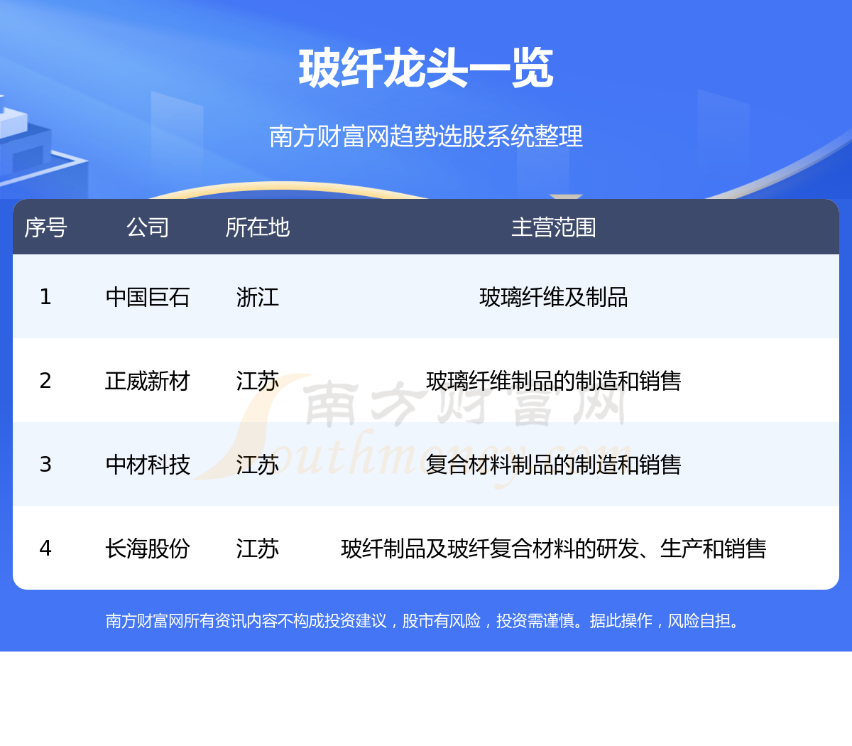 2023年四大玻纤”龙头股一览(825)