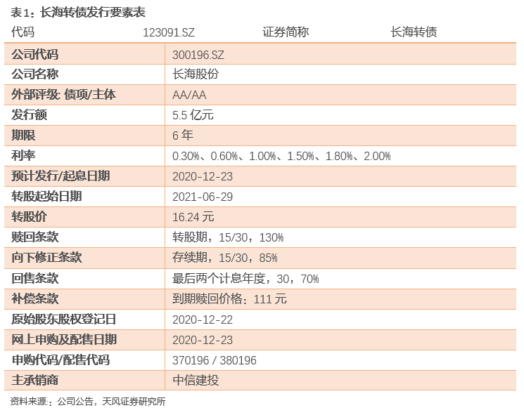长海转债国内领先的玻纤及制品生产企业