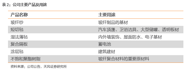 长海转债国内领先的玻纤及制品生产企业(图2)