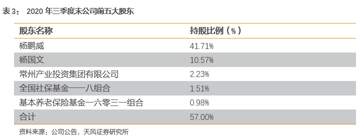 长海转债国内领先的玻纤及制品生产企业(图3)