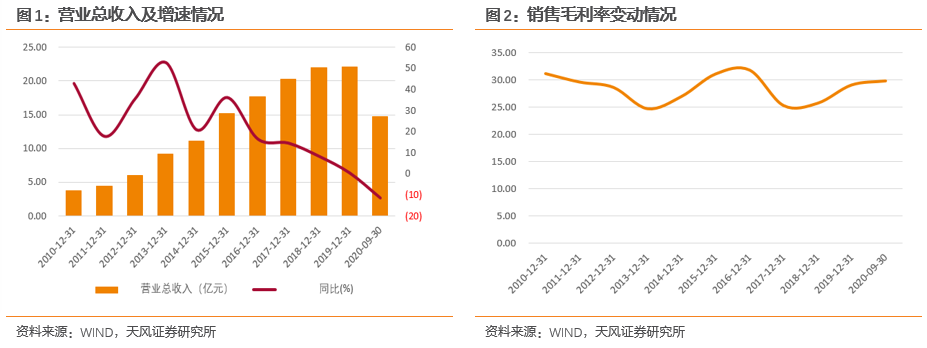 长海转债国内领先的玻纤及制品生产企业(图4)