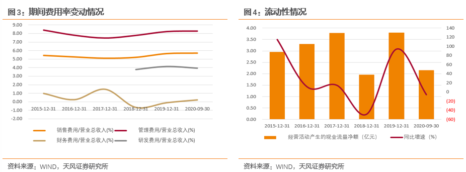 长海转债国内领先的玻纤及制品生产企业(图5)