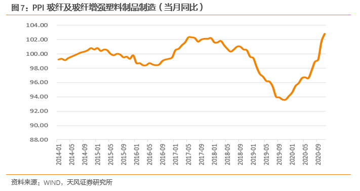 长海转债国内领先的玻纤及制品生产企业(图7)