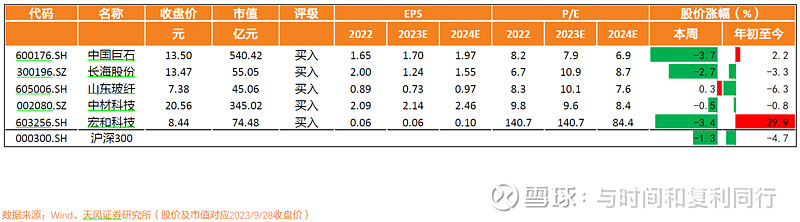 玻纤信息跟踪 (202310)(图2)