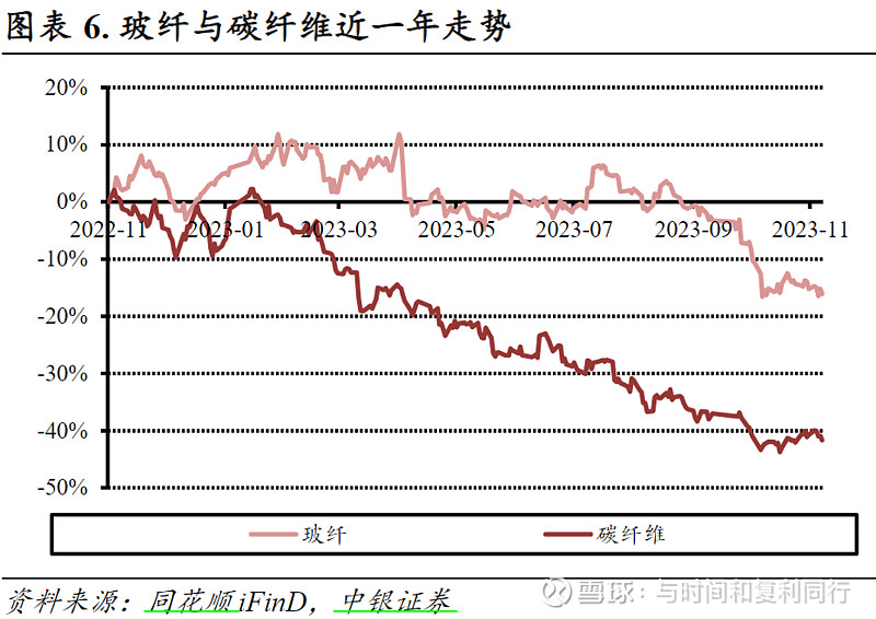 玻纤信息跟踪 (202310)(图4)