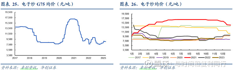 玻纤信息跟踪 (202310)(图11)