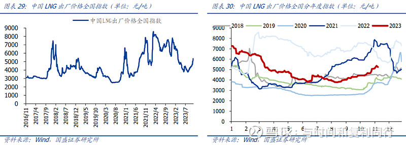 玻纤信息跟踪 (202310)(图14)