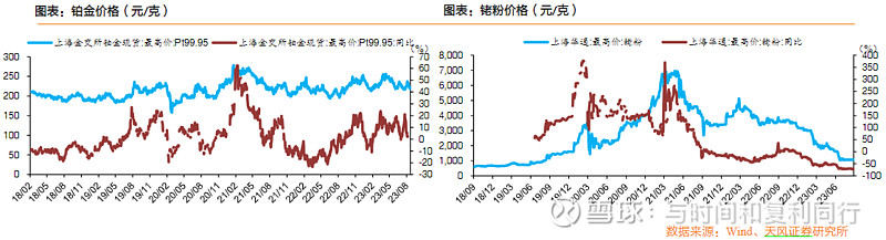 玻纤信息跟踪 (202310)(图15)