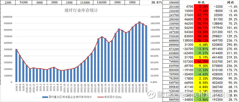 玻纤信息跟踪 (202310)(图16)