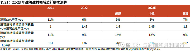 玻纤信息跟踪 (202310)(图21)
