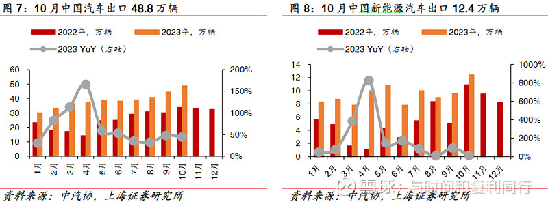 玻纤信息跟踪 (202310)(图27)