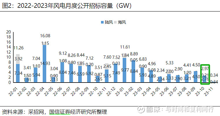 玻纤信息跟踪 (202310)(图30)