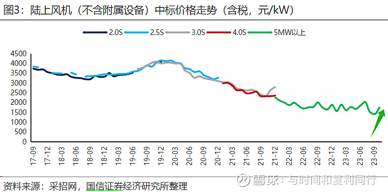 玻纤信息跟踪 (202310)(图31)