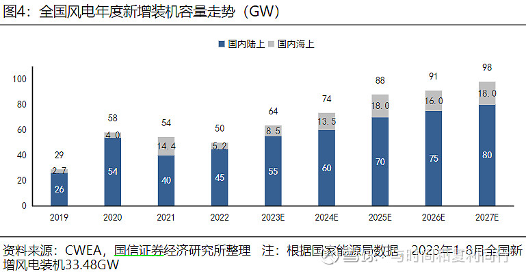玻纤信息跟踪 (202310)(图32)