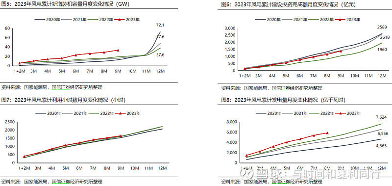 玻纤信息跟踪 (202310)(图34)