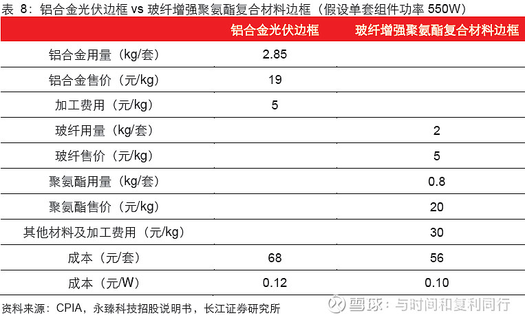 玻纤信息跟踪 (202310)(图37)