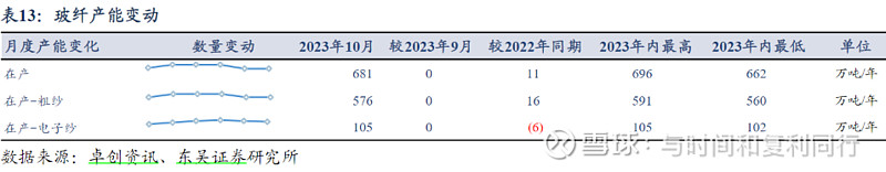 玻纤信息跟踪 (202310)(图38)