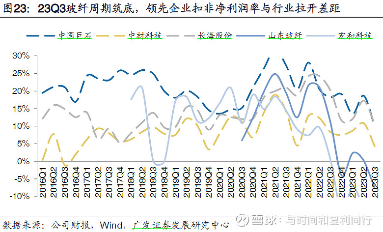 玻纤信息跟踪 (202310)(图45)