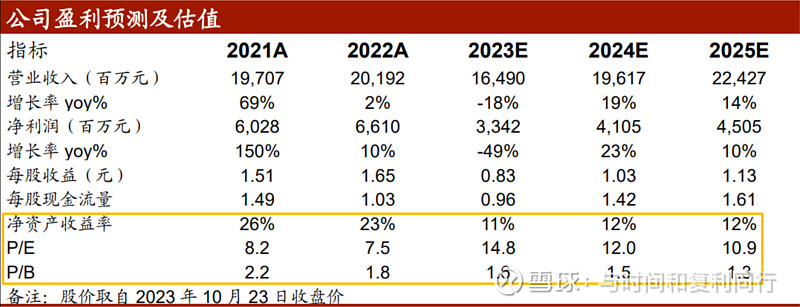 玻纤信息跟踪 (202310)(图48)