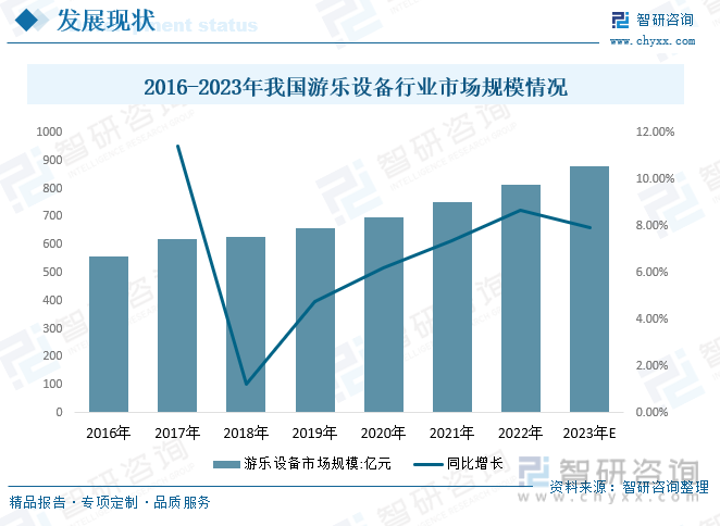 行业前景预测2023年中国游乐设备行业市场容量进一步扩大国产游乐设备市场广阔[图](图3)