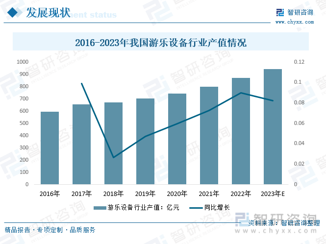 行业前景预测2023年中国游乐设备行业市场容量进一步扩大国产游乐设备市场广阔[图](图5)