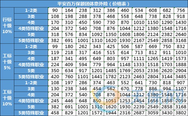 空调工程保险多少钱？空调工程雇主责任险是什么？(图2)