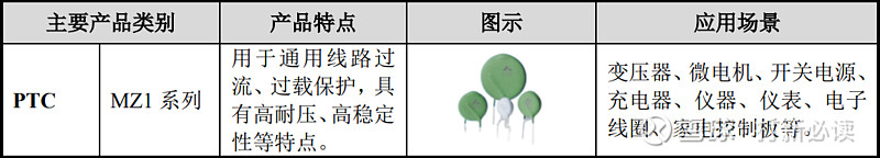 【打新必读】国际复材值分析玻璃纤维及其制品(创业板)