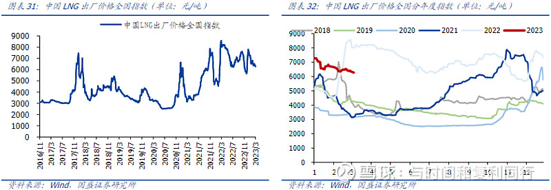 玻纤信息跟踪(202302)(图7) 玻纤信息跟踪(202302)(图7)