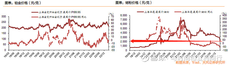 玻纤信息跟踪(202302)(图8) 玻纤信息跟踪(202302)(图8)