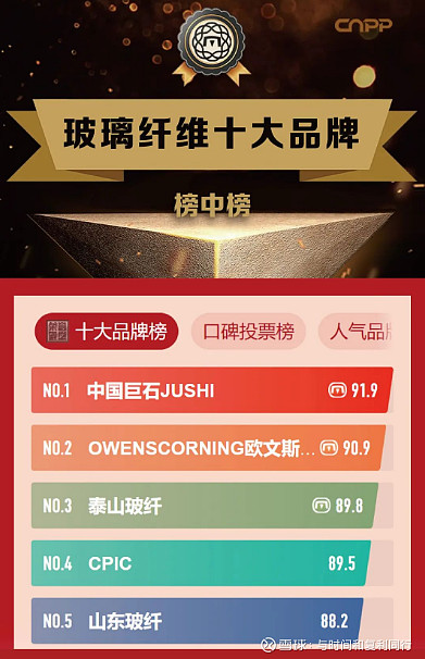 玻纤信息跟踪(202302)(图17) 玻纤信息跟踪(202302)(图17)