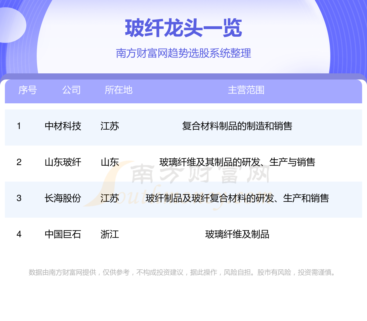 玻纤行业四大龙头股名单(1222)