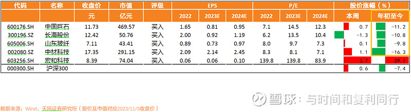 玻纤信息跟踪 (202311)(图2) 玻纤信息跟踪 (202311)(图2)