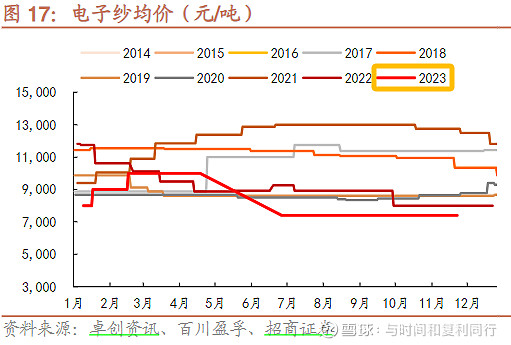 玻纤信息跟踪 (202311)(图10) 玻纤信息跟踪 (202311)(图10)