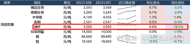 玻纤信息跟踪 (202311)(图11) 玻纤信息跟踪 (202311)(图11)