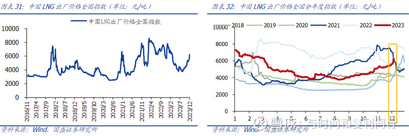 玻纤信息跟踪 (202311)(图13) 玻纤信息跟踪 (202311)(图13)