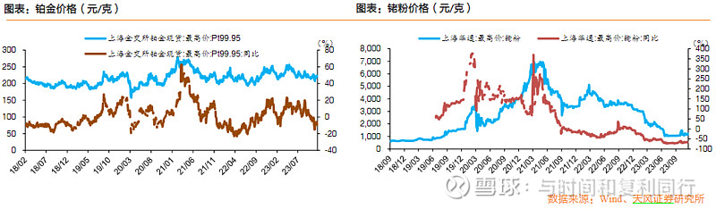 玻纤信息跟踪 (202311)(图14) 玻纤信息跟踪 (202311)(图14)