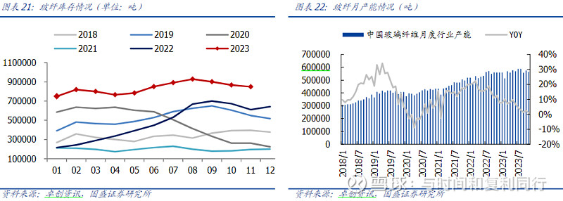 玻纤信息跟踪 (202311)(图16) 玻纤信息跟踪 (202311)(图16)