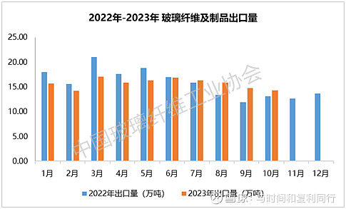 玻纤信息跟踪 (202311)(图20) 玻纤信息跟踪 (202311)(图20)