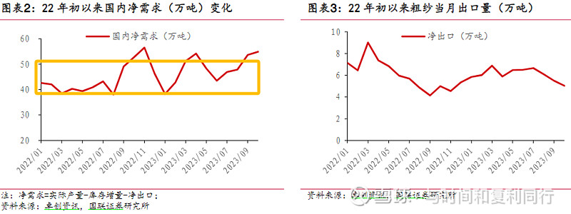 玻纤信息跟踪 (202311)(图23) 玻纤信息跟踪 (202311)(图23)