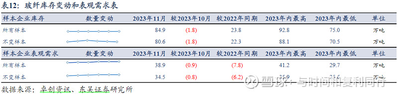 玻纤信息跟踪 (202311)(图22) 玻纤信息跟踪 (202311)(图22)