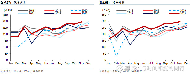 玻纤信息跟踪 (202311)(图34) 玻纤信息跟踪 (202311)(图34)