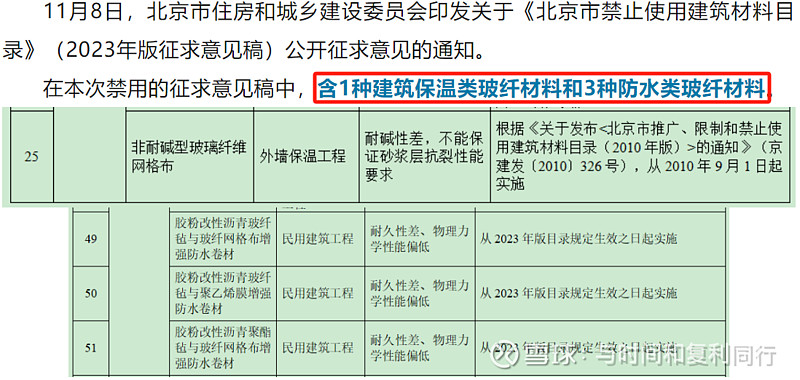 玻纤信息跟踪 (202311)(图28) 玻纤信息跟踪 (202311)(图28)