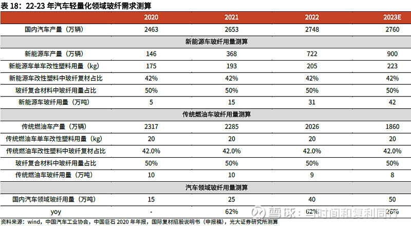 玻纤信息跟踪 (202311)(图29) 玻纤信息跟踪 (202311)(图29)