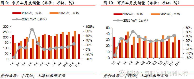 玻纤信息跟踪 (202311)(图31) 玻纤信息跟踪 (202311)(图31)