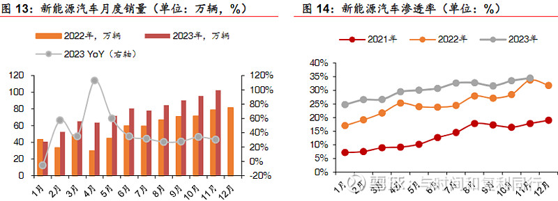 玻纤信息跟踪 (202311)(图32) 玻纤信息跟踪 (202311)(图32)
